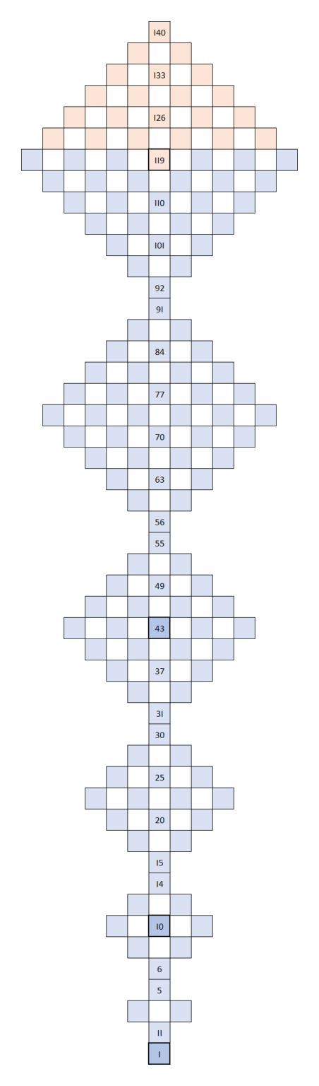 prime number set notation