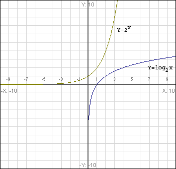 Prime Notation Prime Mechanics