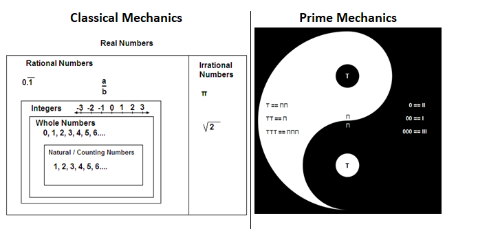 Home Prime Mechanics